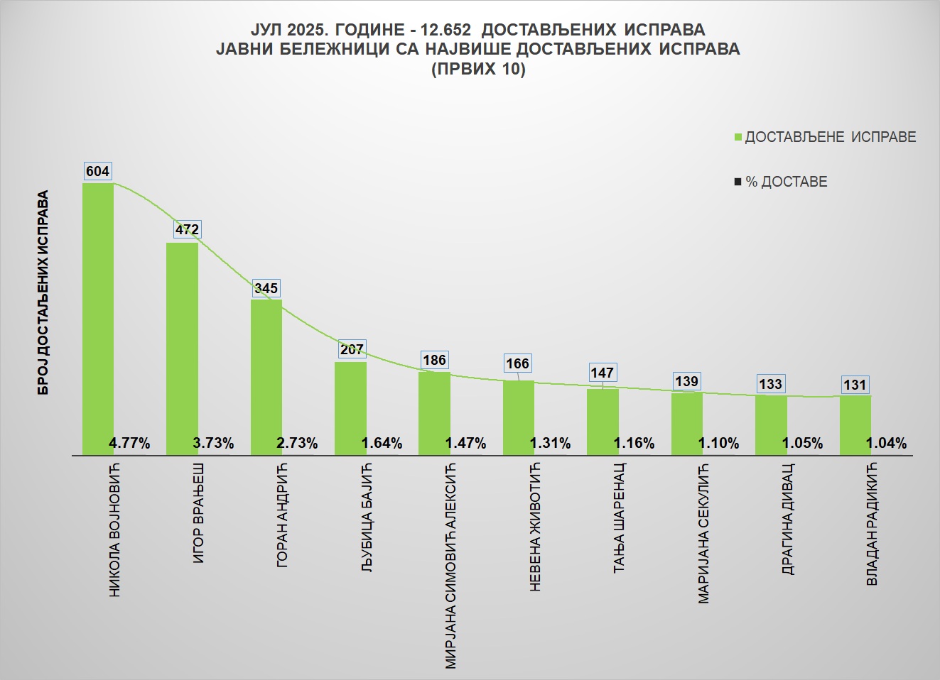 /content/images/stranice/statistika/2025/08/Grafik 1ja.jpg